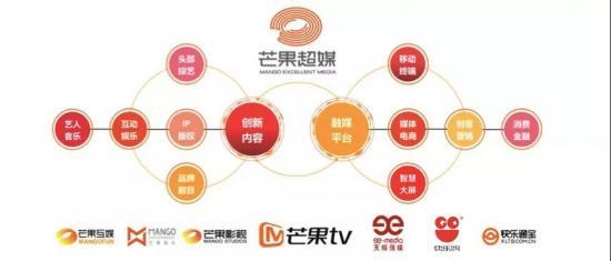 文娱产业版图再扩张,湖南&ldquo;野心&rdquo;很大